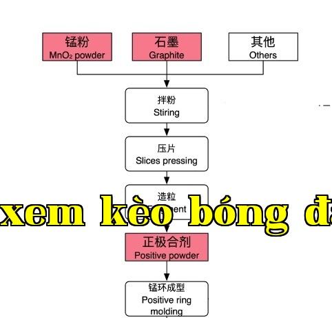 New Power Changhong