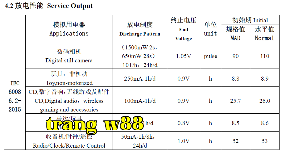New Power Changhong
